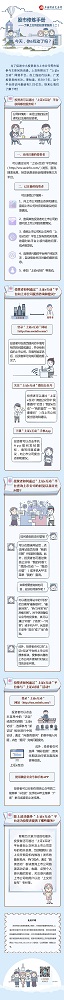 股市修煉手冊——了解上交所的投資者服務(wù)（二）：今天，你e互動了嗎？.jpg